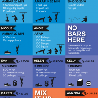 meet-the-girls-crossfit-infographic-200x200